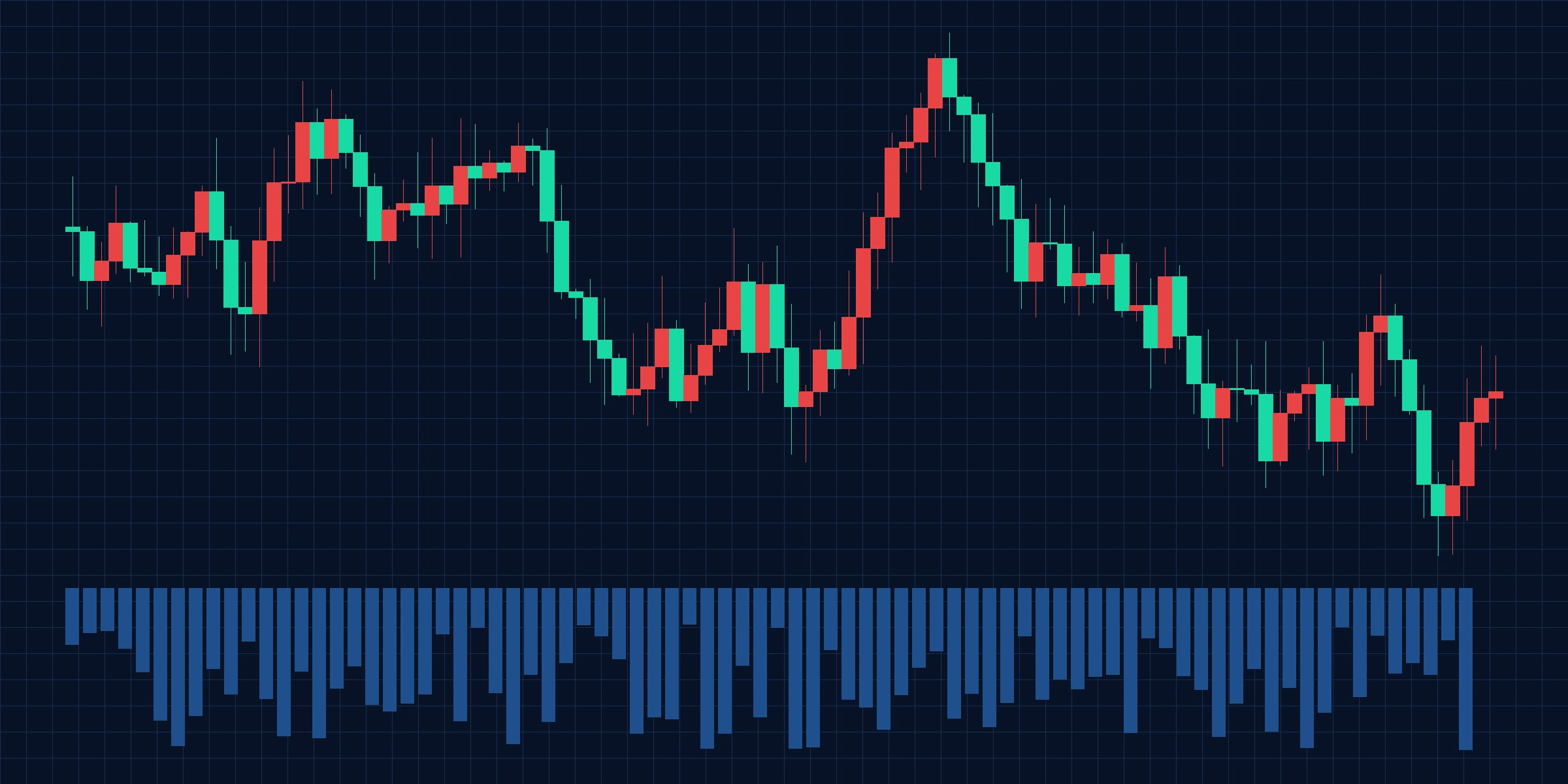 商品品种K线走势图 - 今日吃瓜