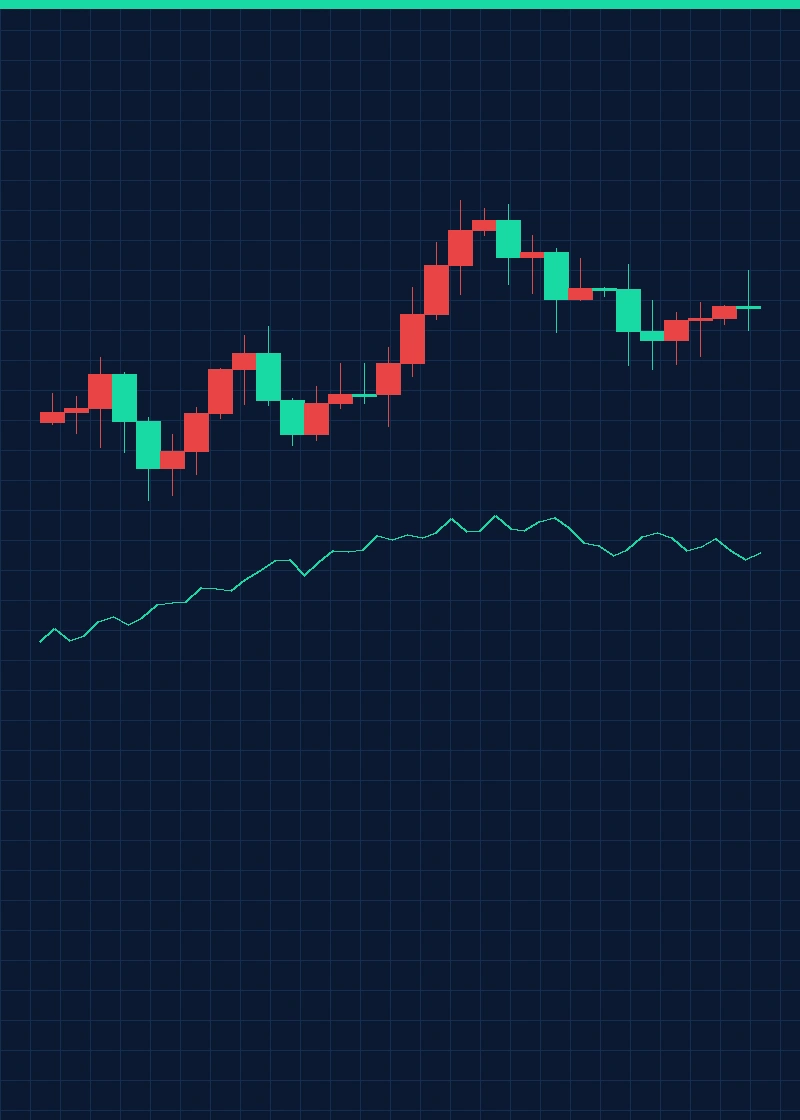 铜价预测与库存分析 - 今日吃瓜