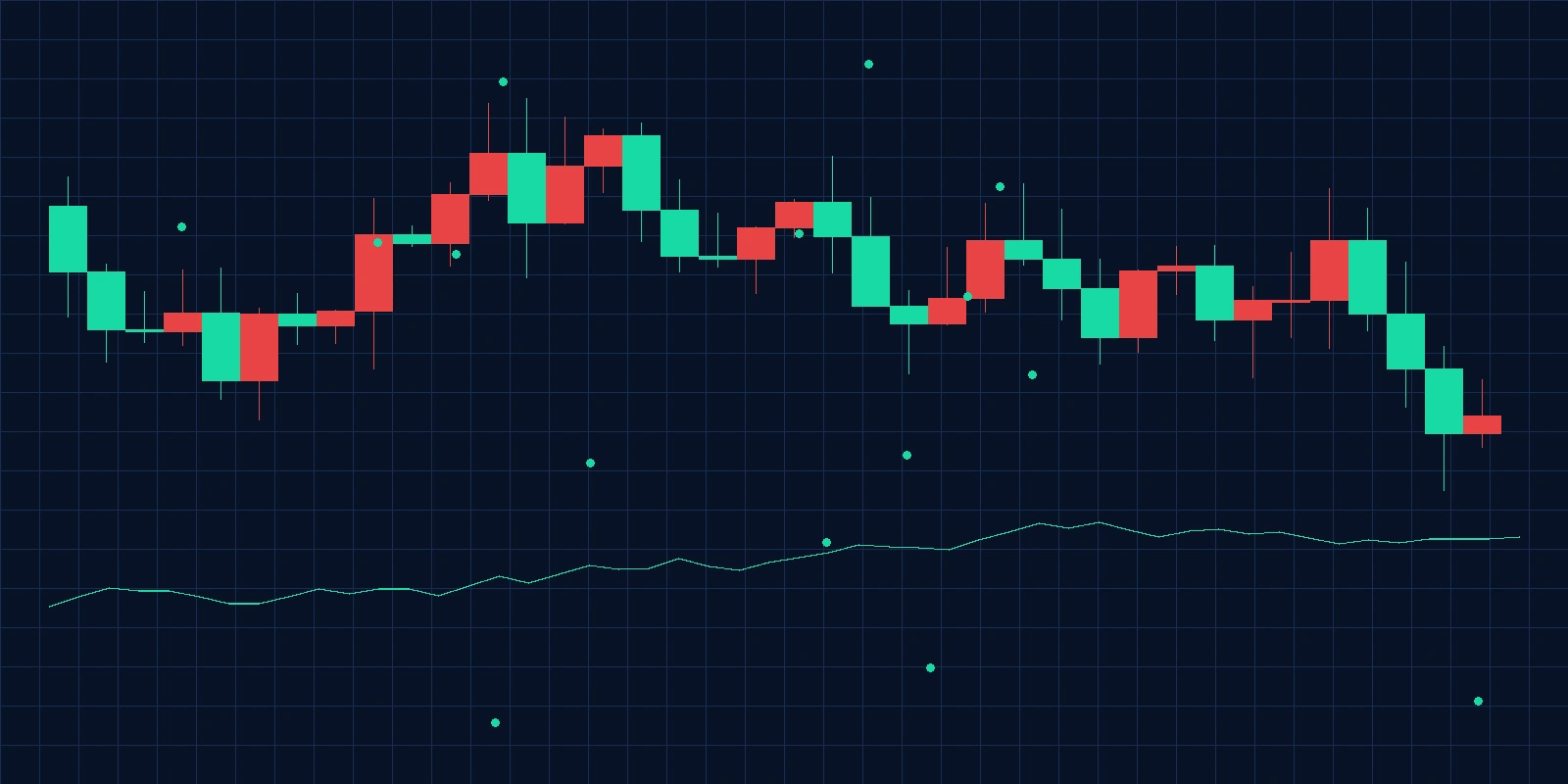 模拟交易操作界面 - 今日吃瓜